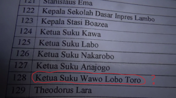 Kisruh Waduk Lambo Nagekeo, Diduga BPN Nagekeo Munculkan Suku Fiktif