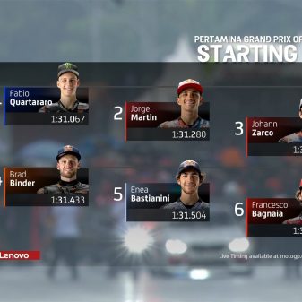 ‘Wet Racer’ MotoGP Mandalika