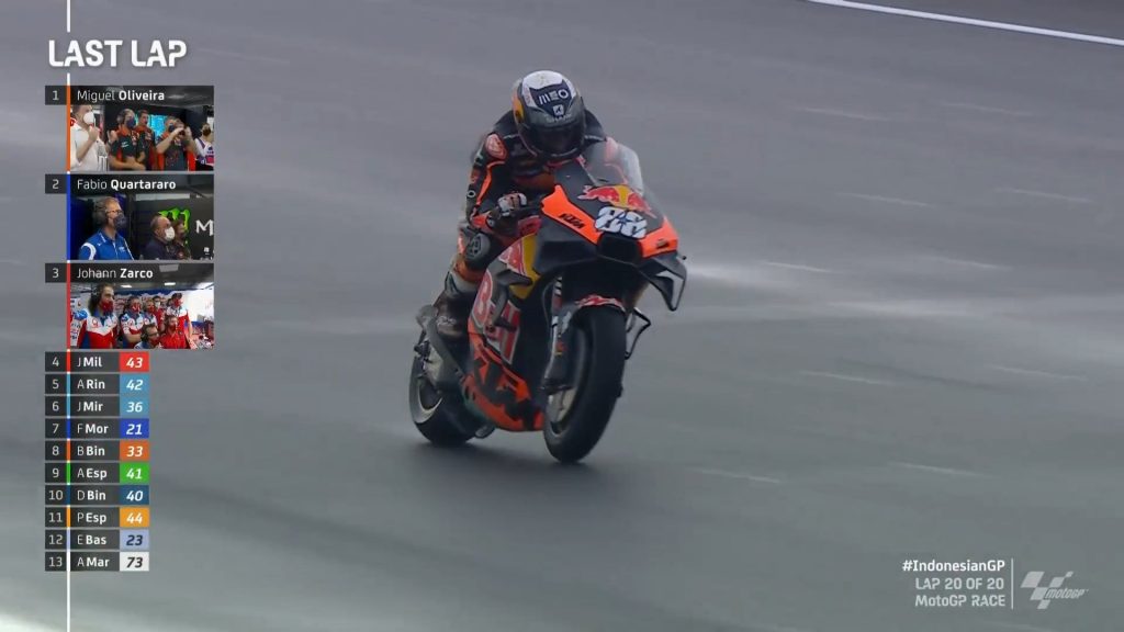 Miguel Oliveira Juara MotoGP Mandalika