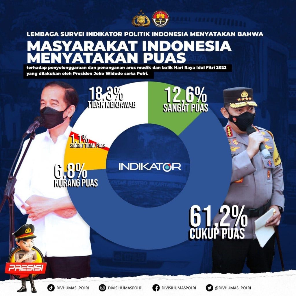 Indikator Politik Indonesia : Penanganan Arus Mudik Oleh Polri Memuaskan