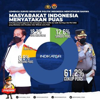 Indikator Politik Indonesia : Penanganan Arus Mudik Oleh Polri Memuaskan