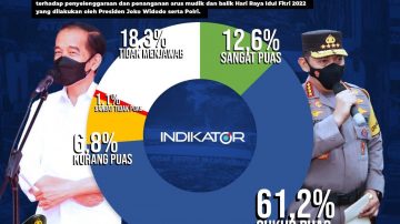 Indikator Politik Indonesia : Penanganan Arus Mudik Oleh Polri Memuaskan