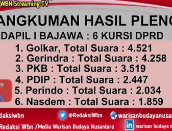 Hasil Pleno KPUD Ngada NTT, Ini Hasil Setiap Dapil Untuk DPRD Ngada 2024-2029