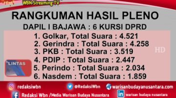 Hasil Pleno KPUD Ngada NTT, Ini Hasil Setiap Dapil Untuk DPRD Ngada 2024-2029