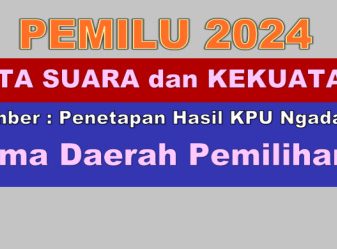 Golkar Gerindra Dominasi Suara Pemilu 2024 Di Ngada NTT