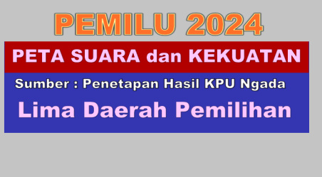 Golkar Gerindra Dominasi Suara Pemilu 2024 Di Ngada NTT
