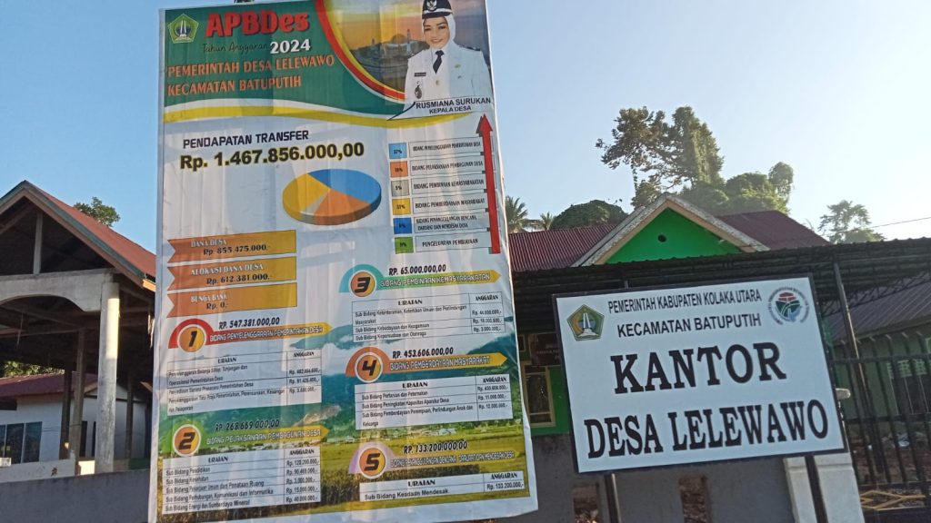 Miris, Masyarakat Keluhkan Kantor Desa Lelewawo Batu Putih yang Sering Tutup