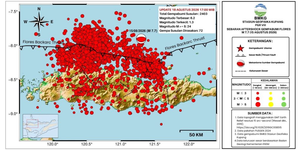 Flores : BMKG Rekam 2.403 Gempa Susulan hingga 18 Agustus 2026