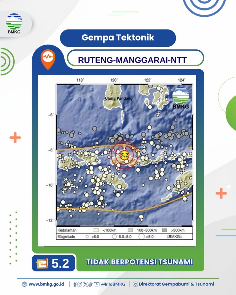 24 Agustus Dini Hari Flores Kembali Diguncang Gempa Magnitudo 5,2