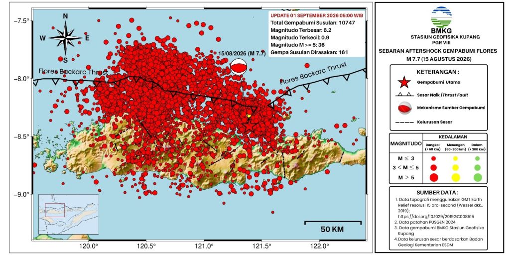 Hingga Awal September, Rentetan Gempa Susulan Flores Menembus 10.747 Kali