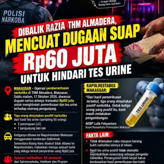 Di Balik Razia THM Almadera, Mencuat Dugaan Suap Rp60 Juta untuk Hindari Tes Urine, GARPINDO Desak Propam Turun Tangan