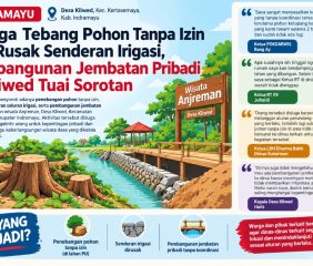 Diduga Tebang Pohon Tanpa Izin dan Rusak Senderan Irigasi, Pembangunan Jembatan Pribadi di Kliwed Tuai Sorotan