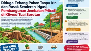 Diduga Tebang Pohon Tanpa Izin dan Rusak Senderan Irigasi, Pembangunan Jembatan Pribadi di Kliwed Tuai Sorotan